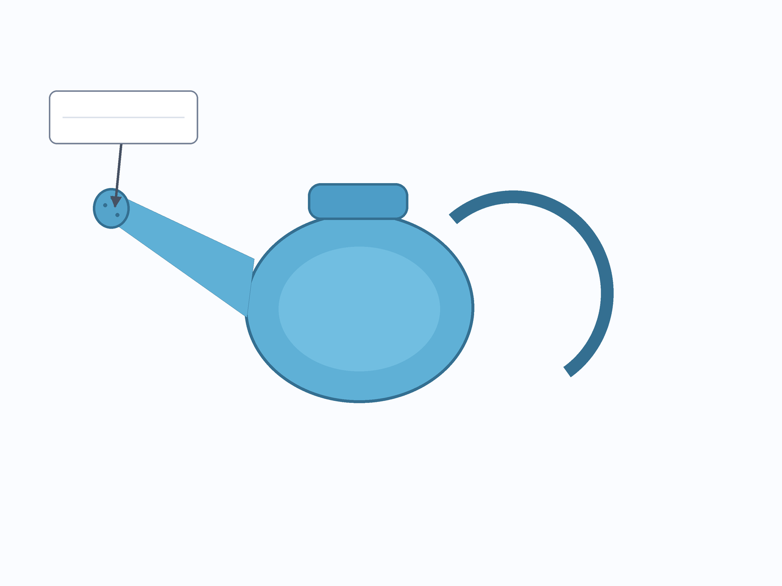 Question illustration