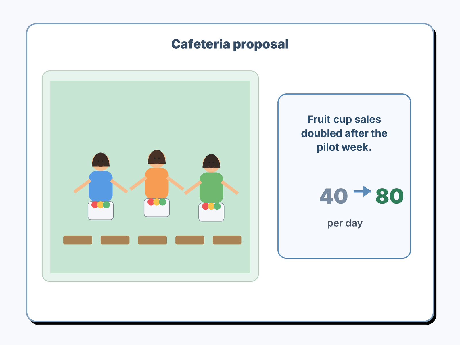 Question illustration