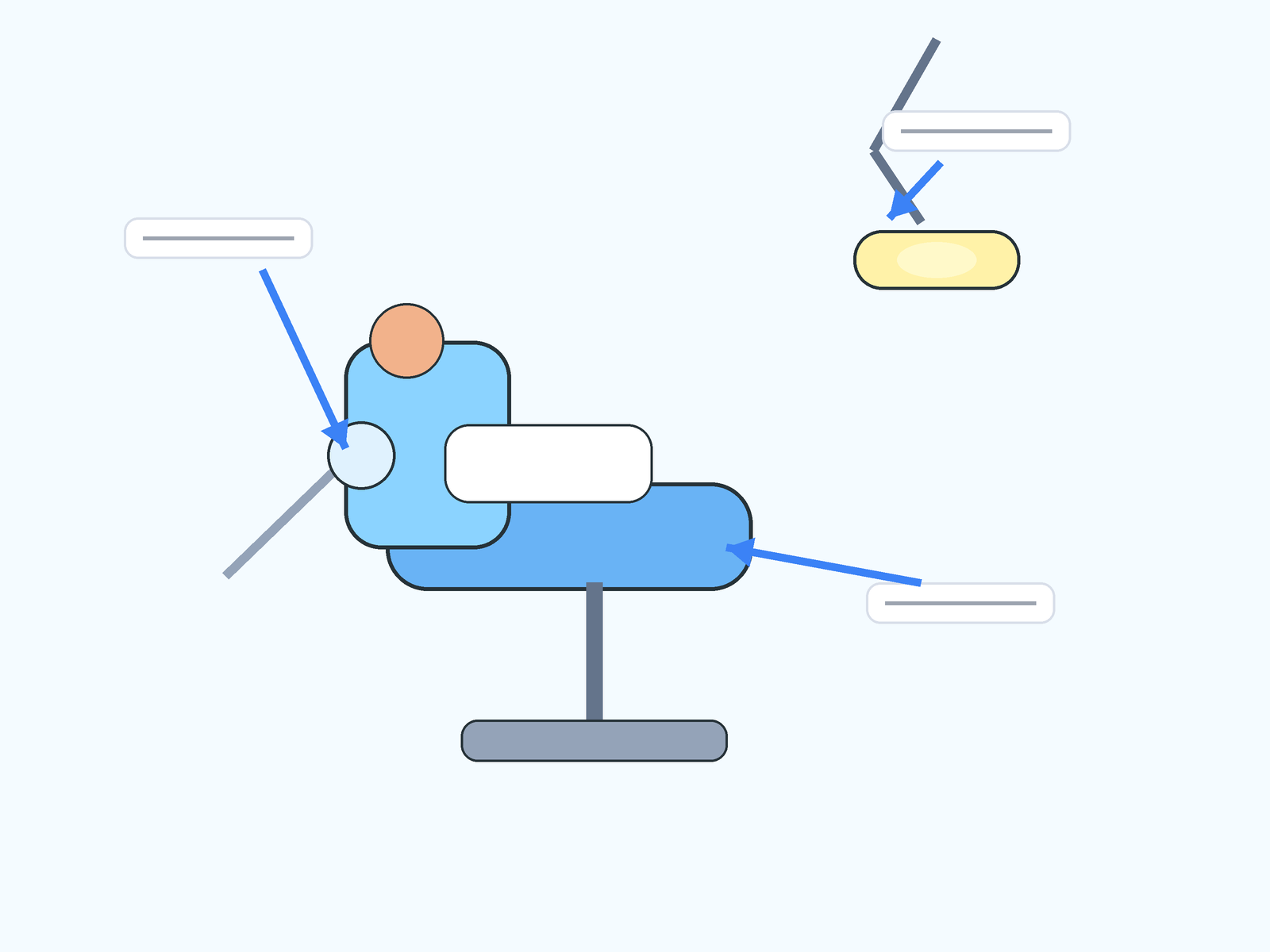 Question illustration