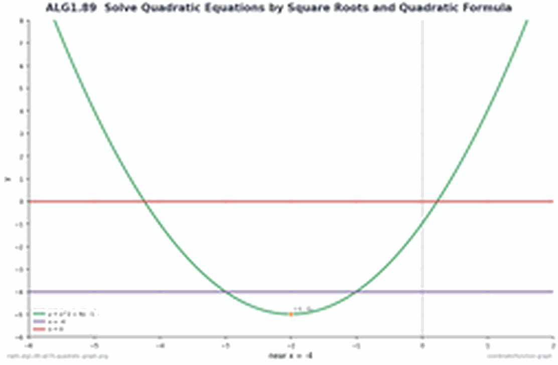 Question illustration