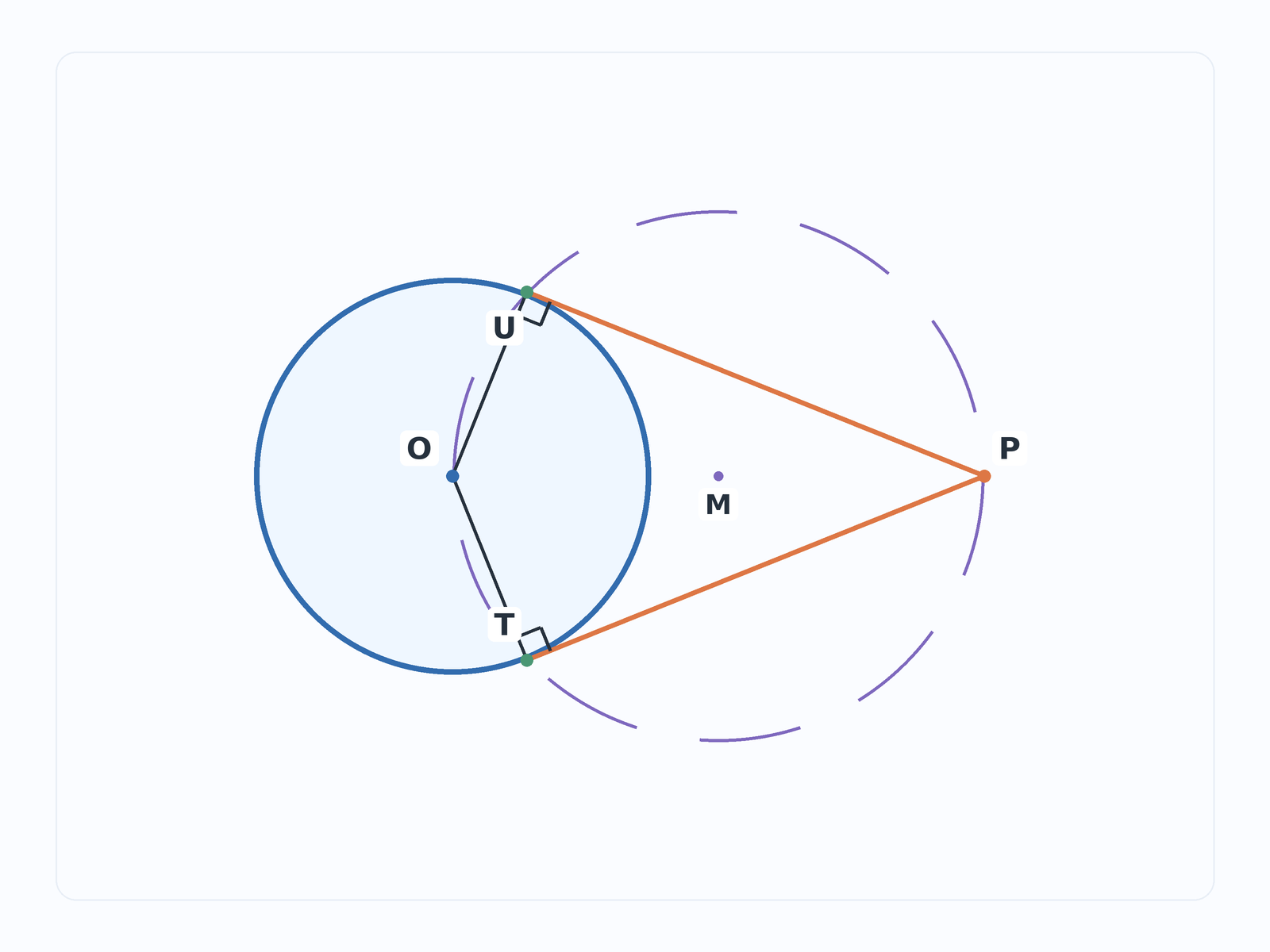 Question illustration