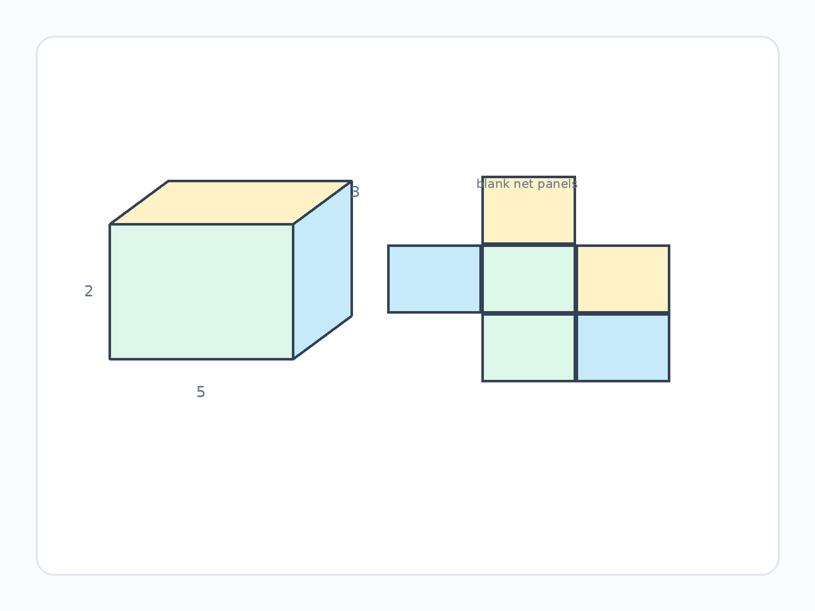 Question illustration