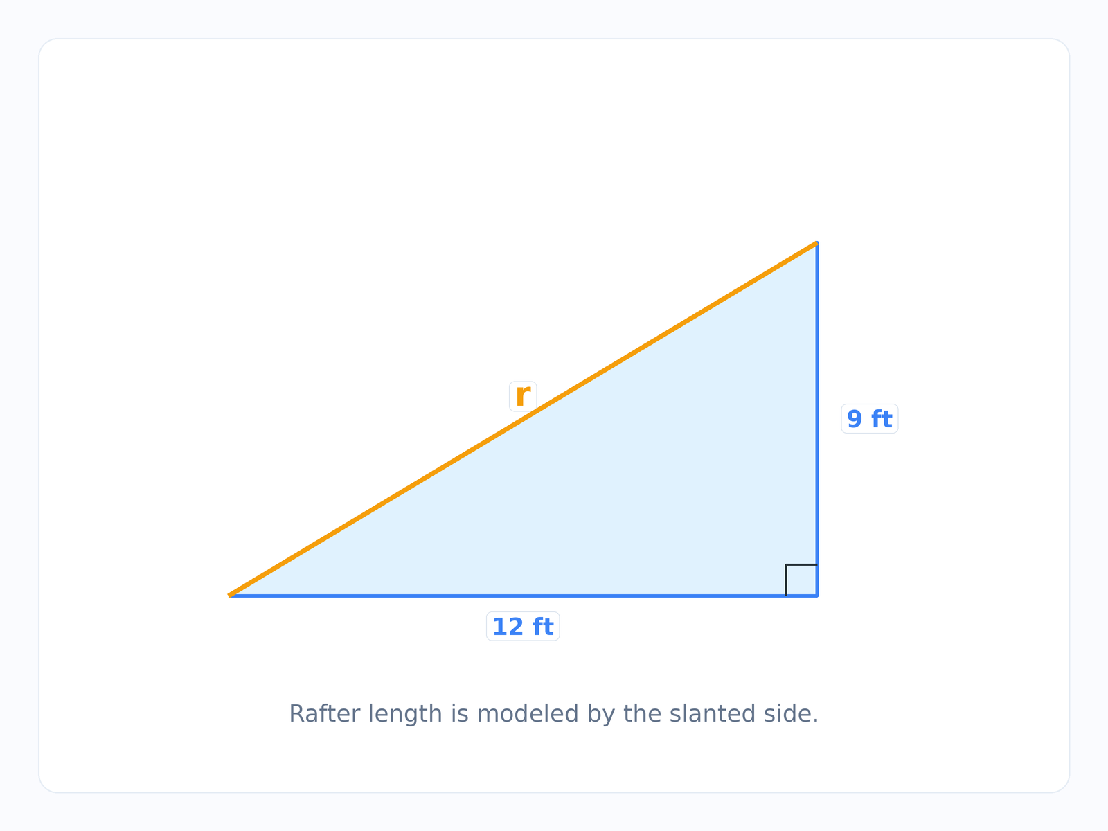 Question illustration