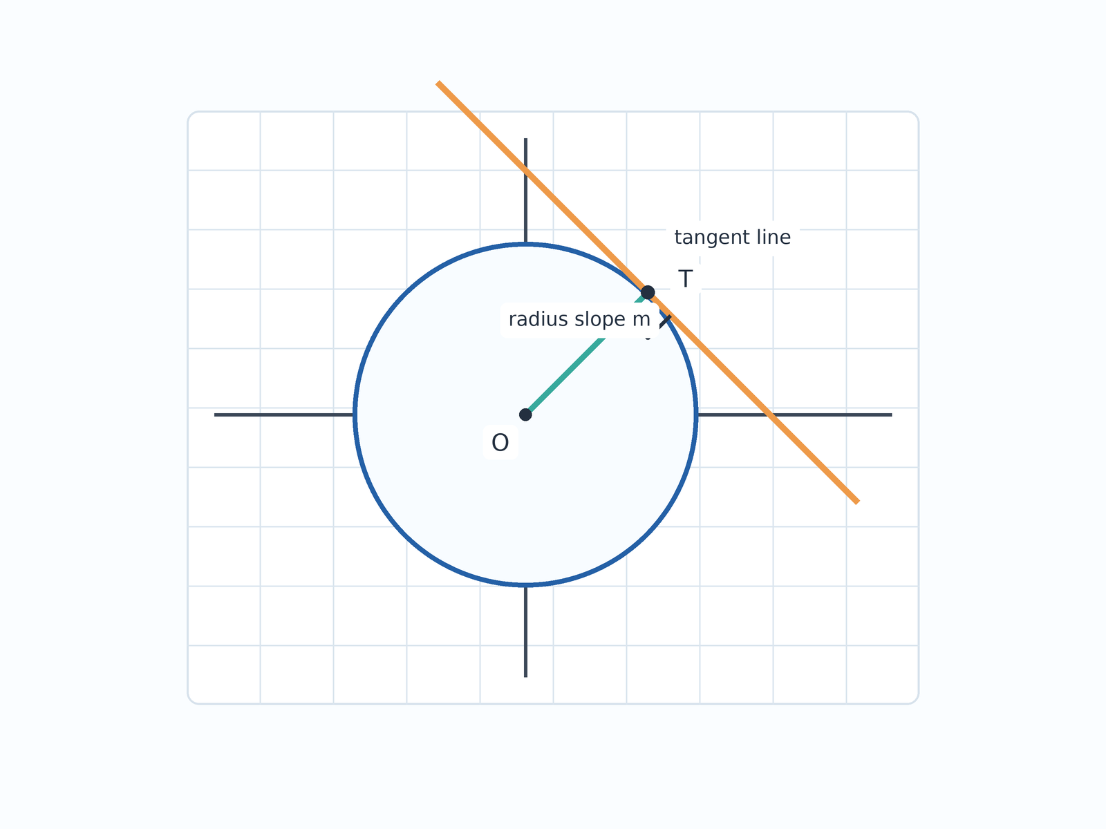 Question illustration