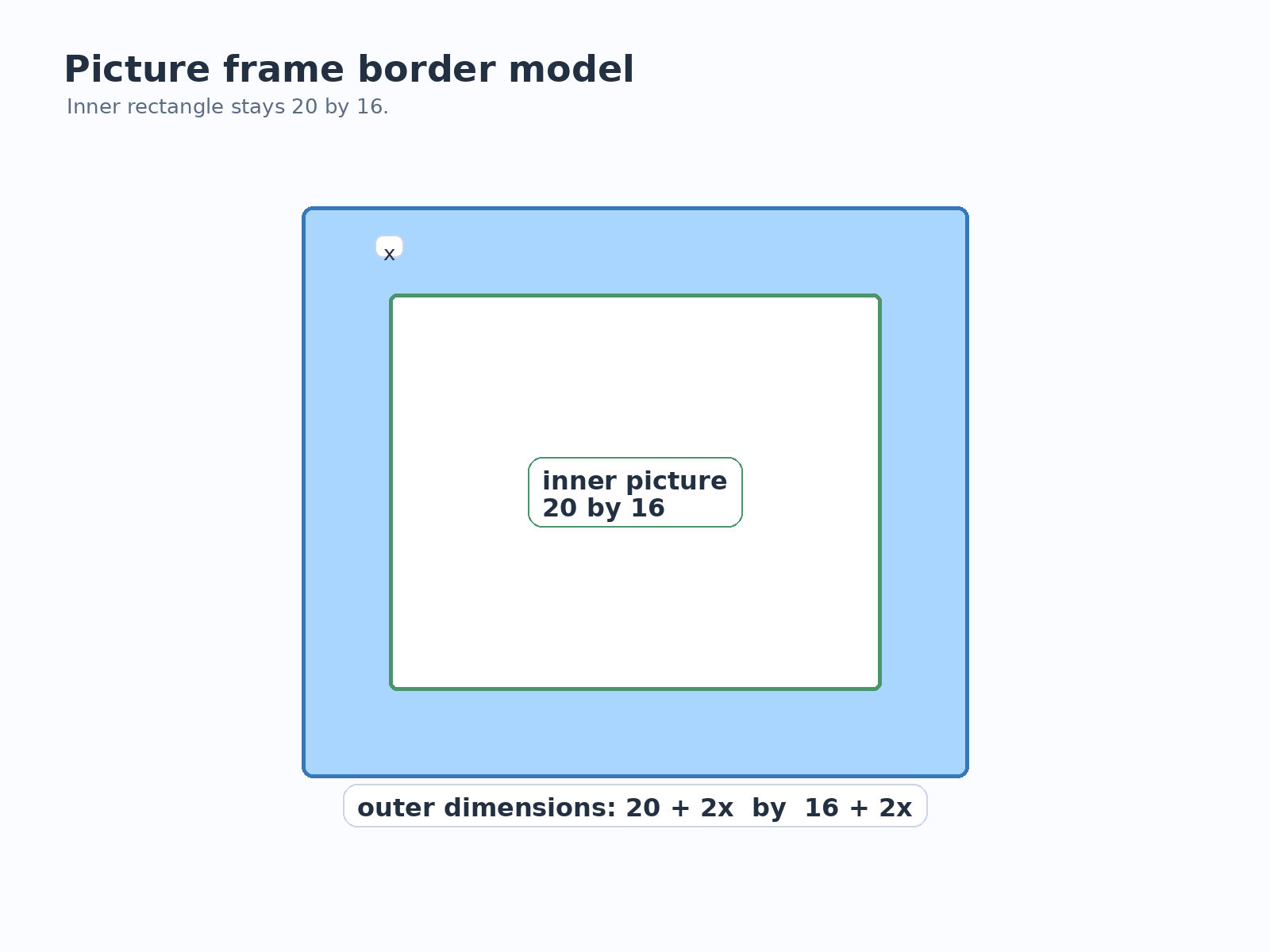 Question illustration