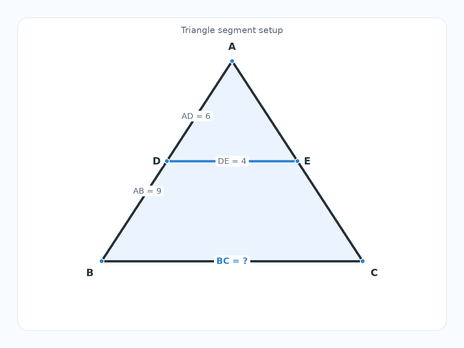 Question illustration