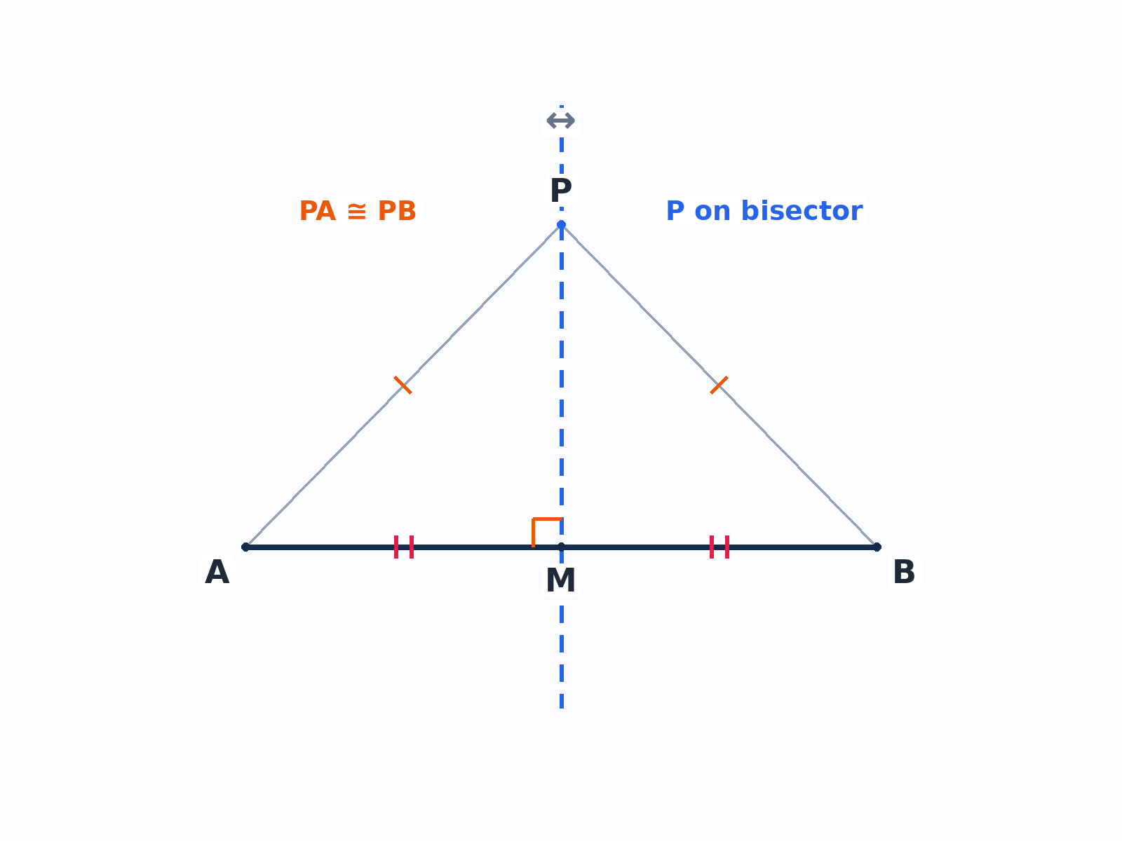 Question illustration