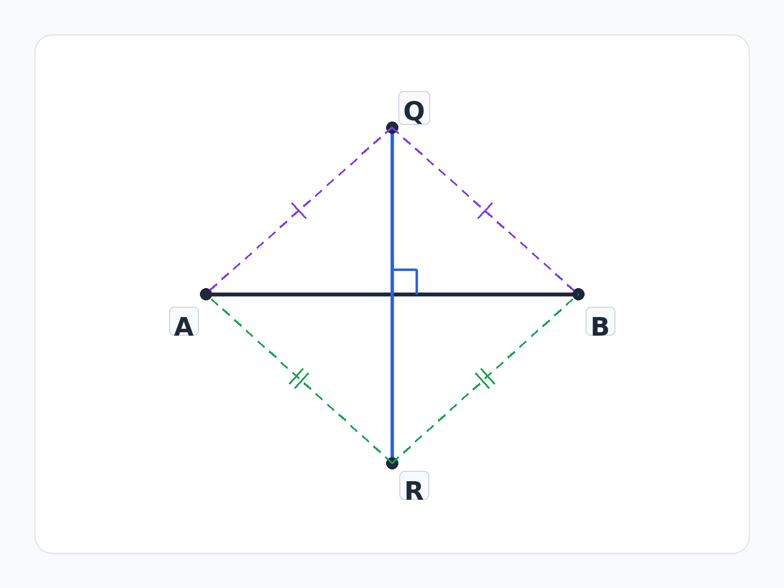 Question illustration