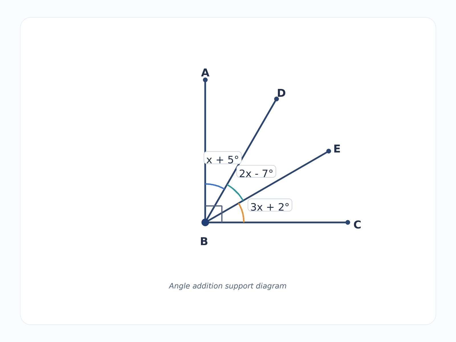 Question illustration