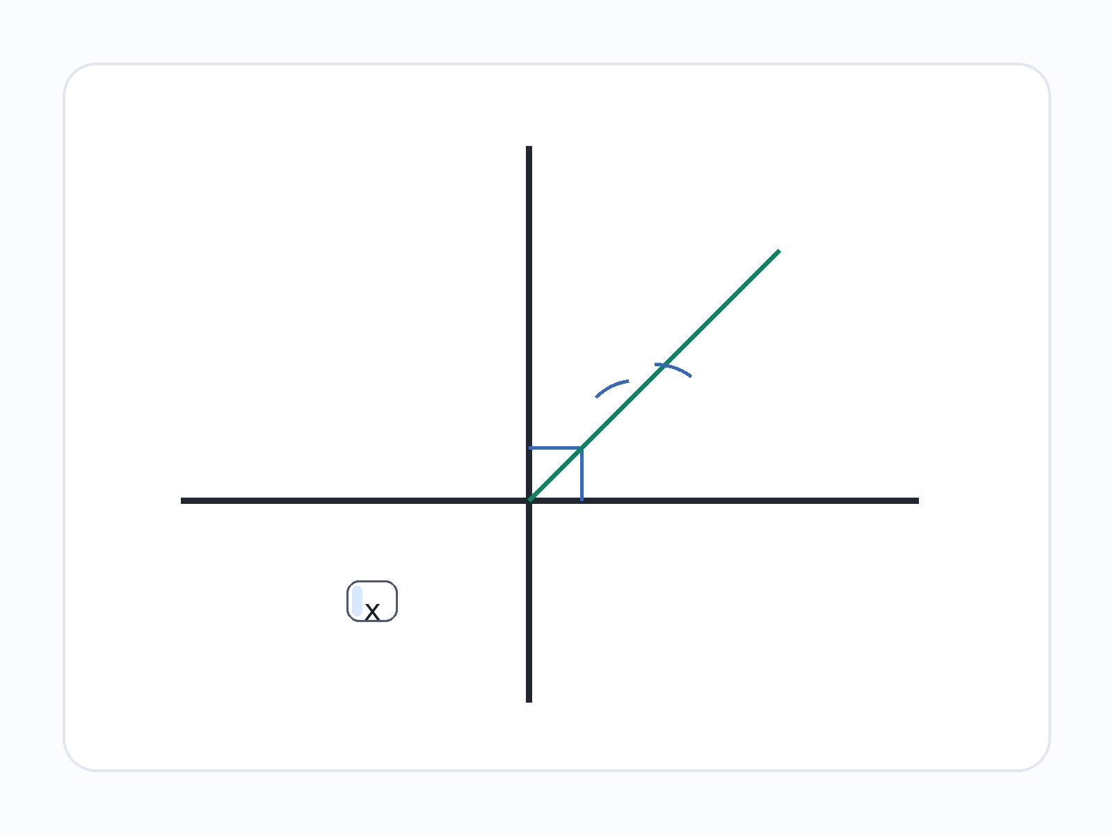 Question illustration