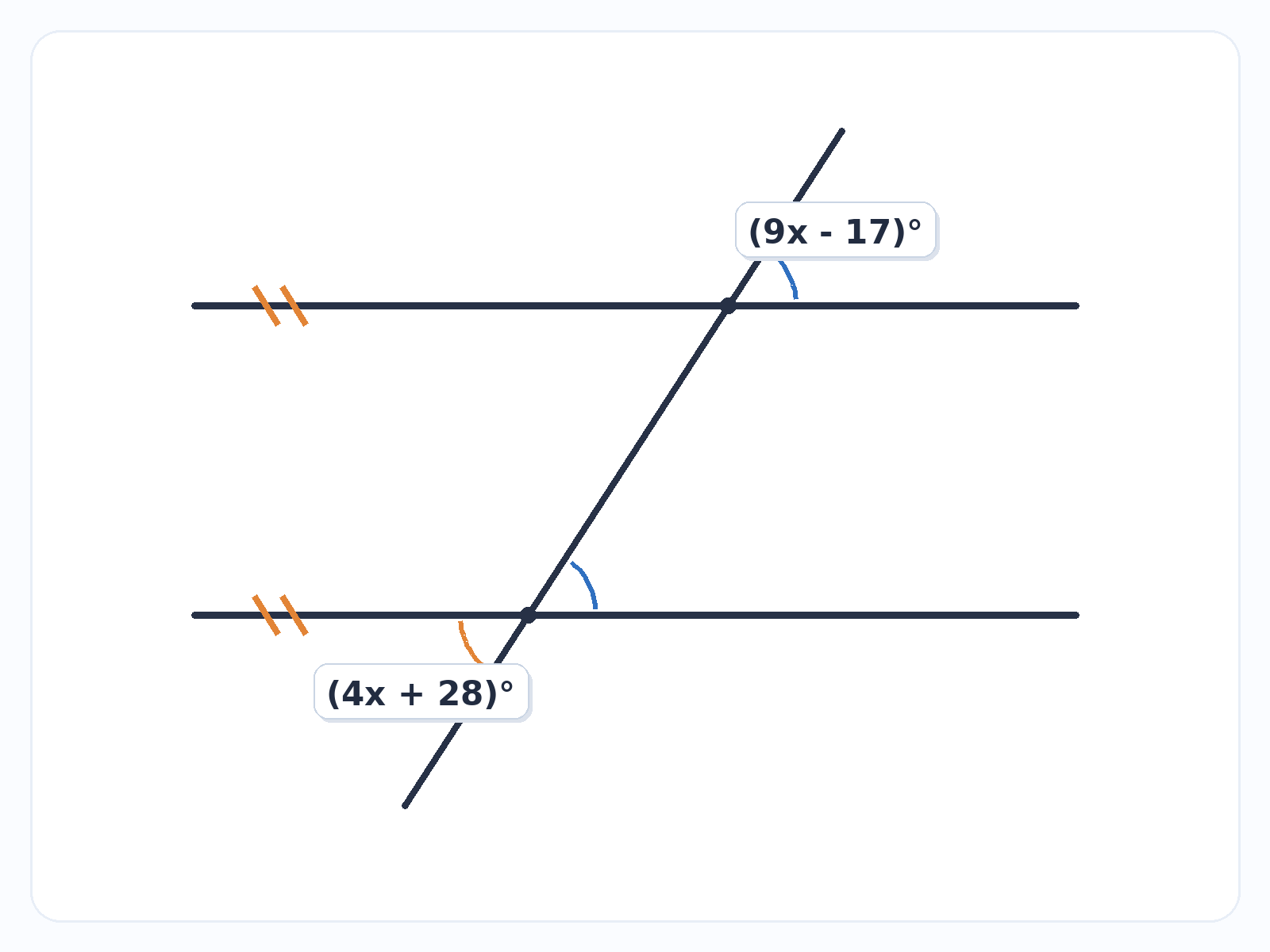 Question illustration