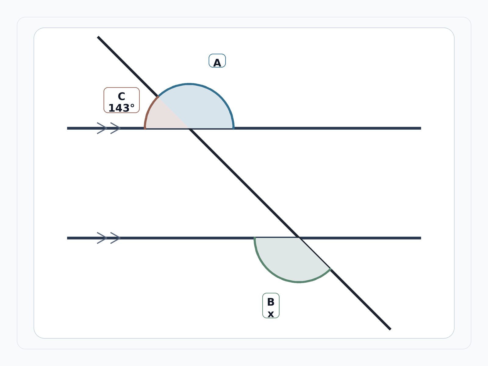Question illustration