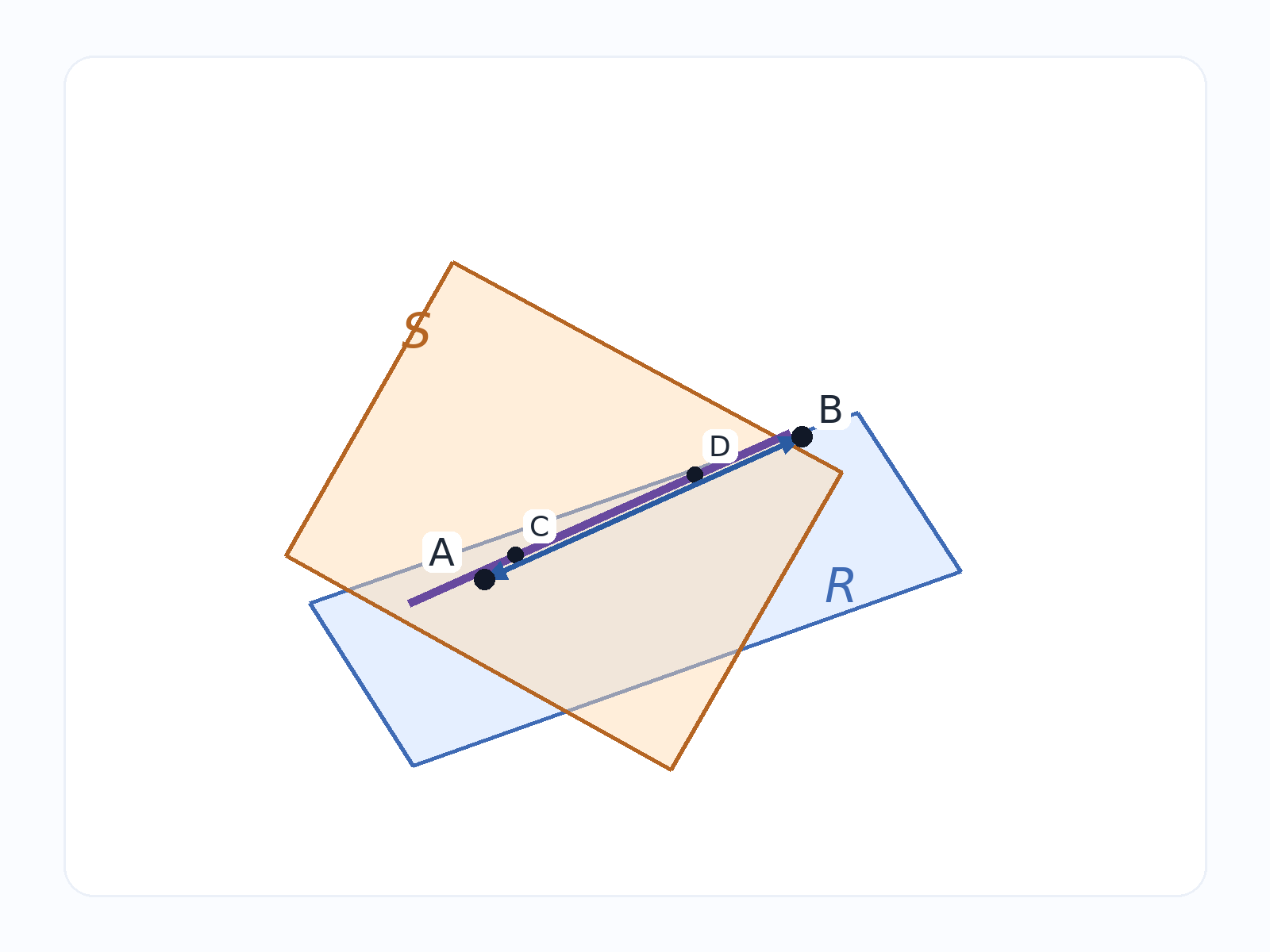 Question illustration
