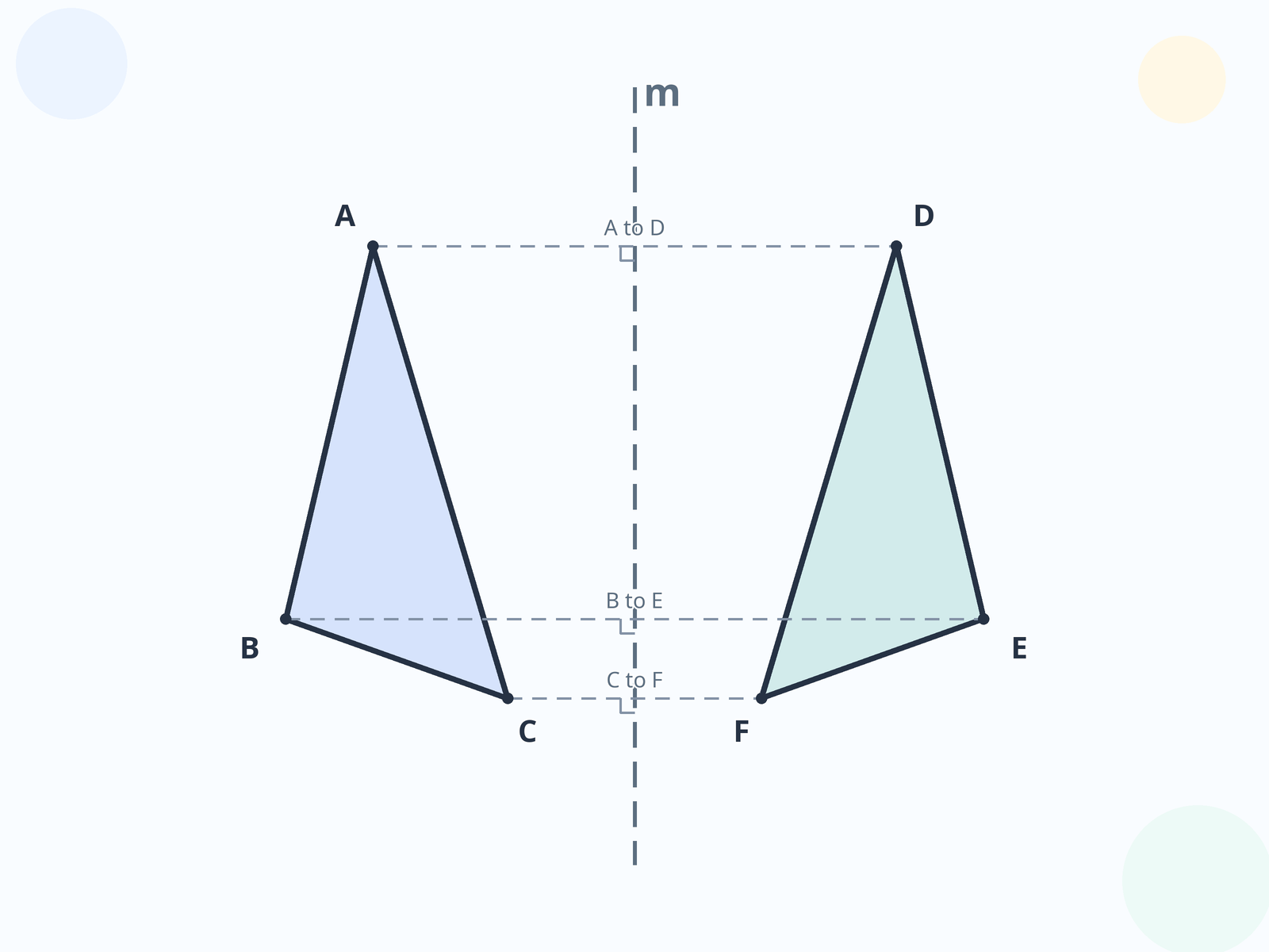 Question illustration