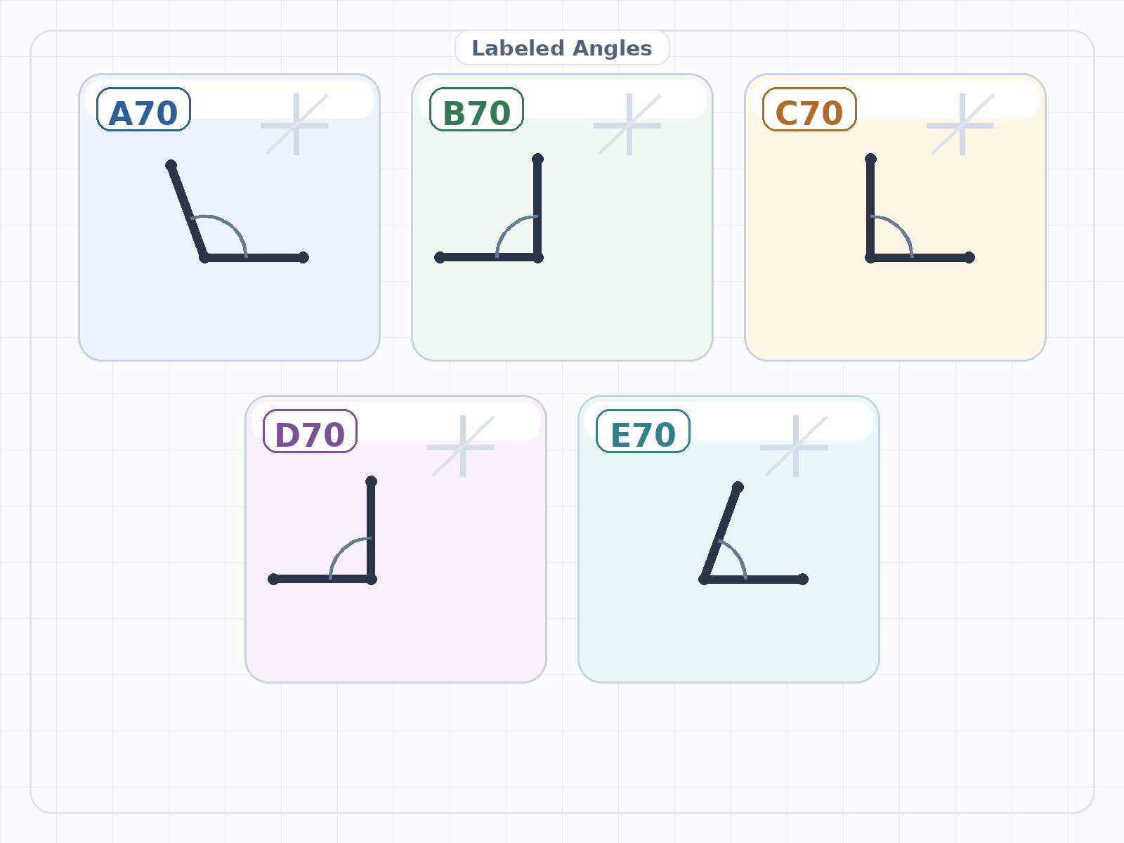 Question illustration