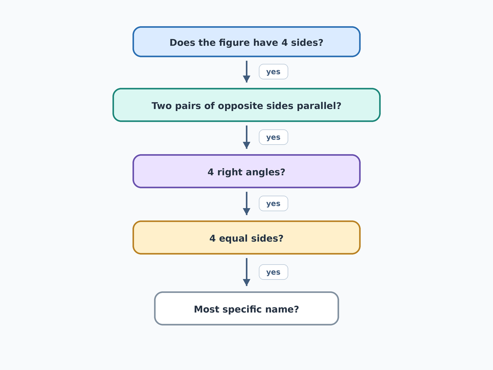 Question illustration