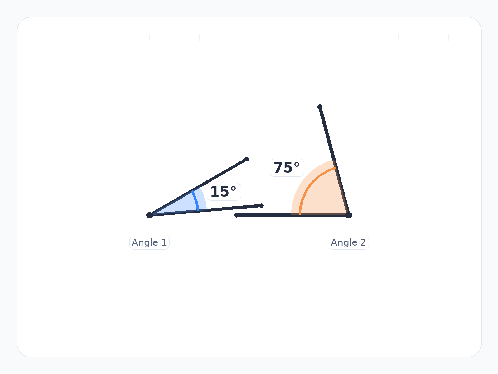 Question illustration