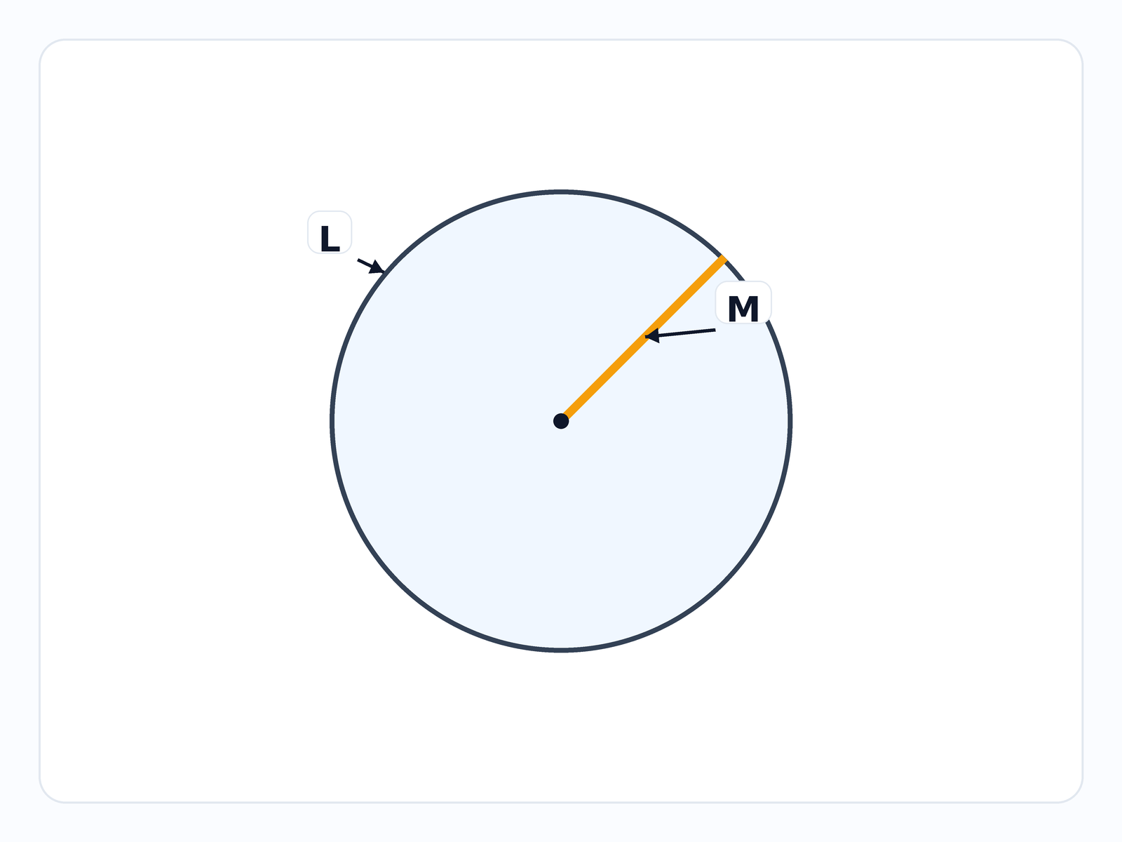 Question illustration