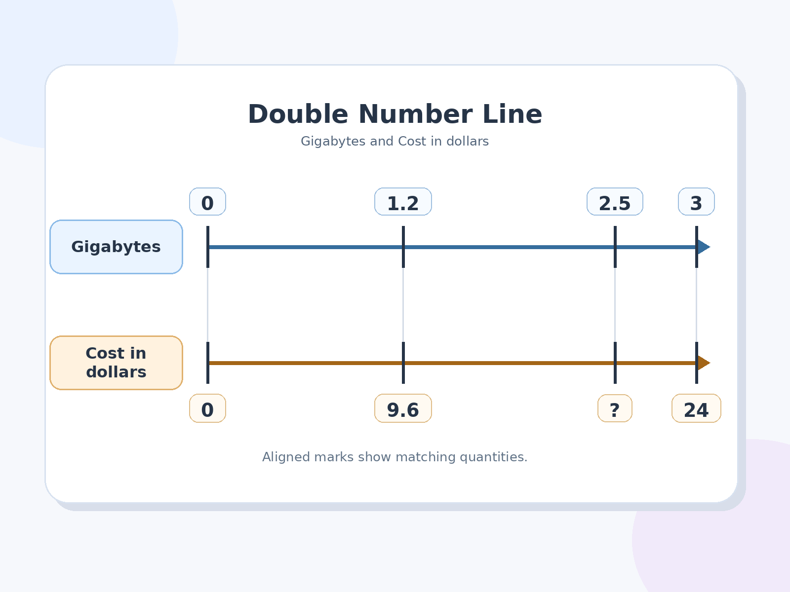 Question illustration