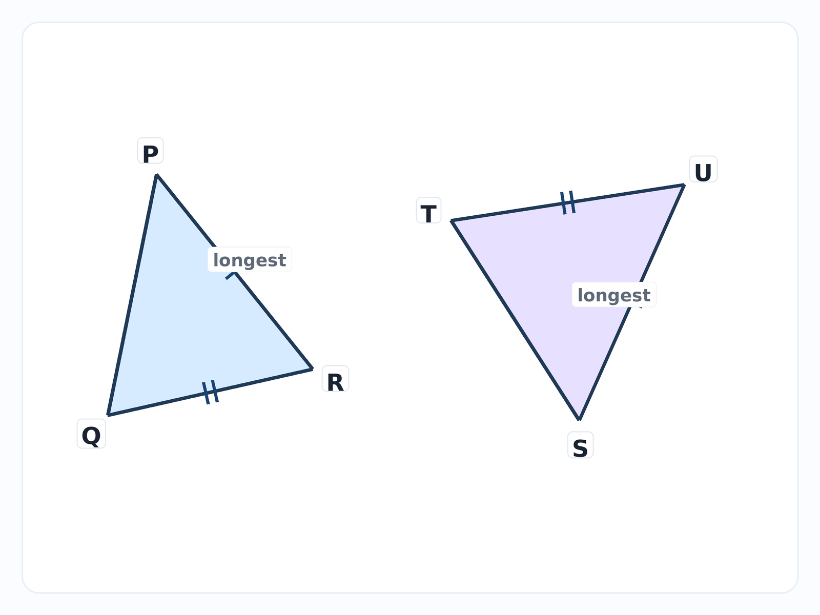 Question illustration