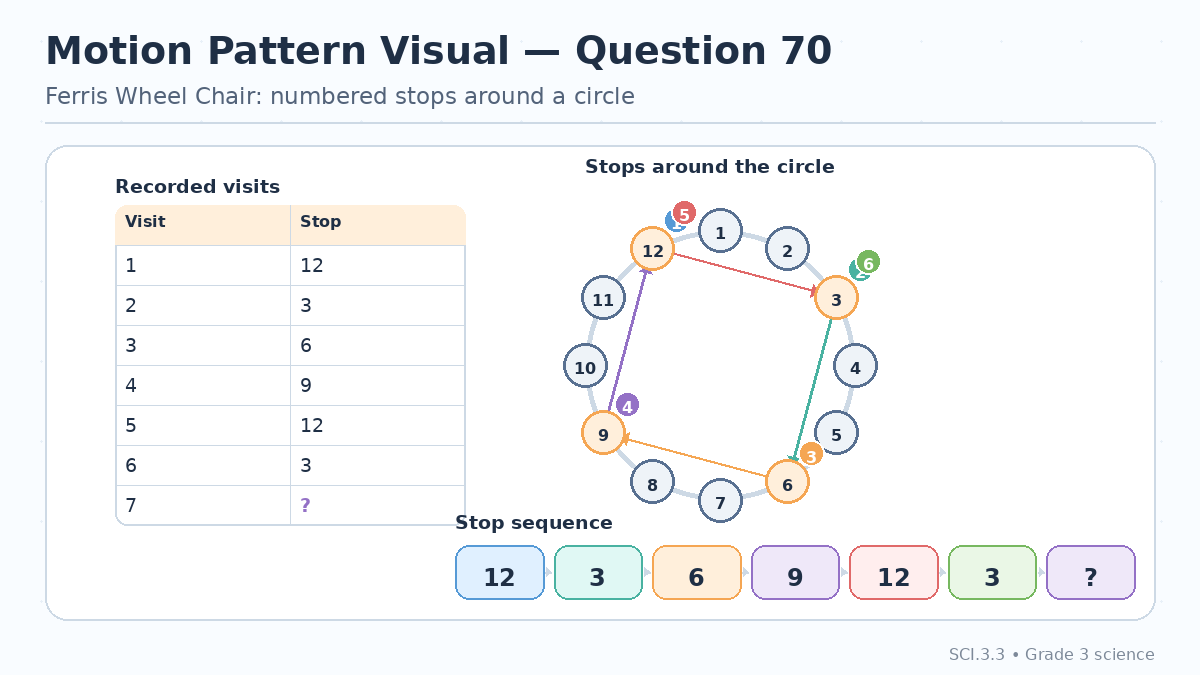 Question illustration