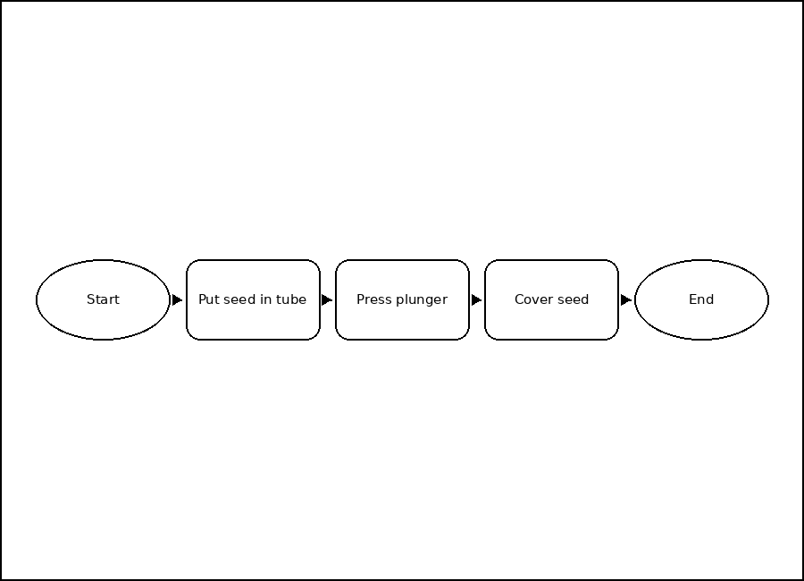 Question illustration