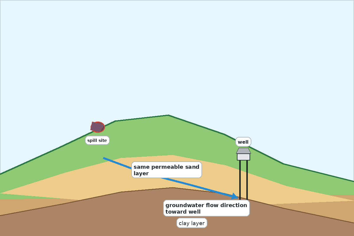 Question illustration