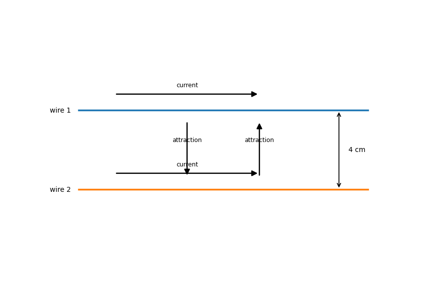 Question illustration