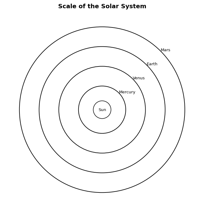 Question illustration