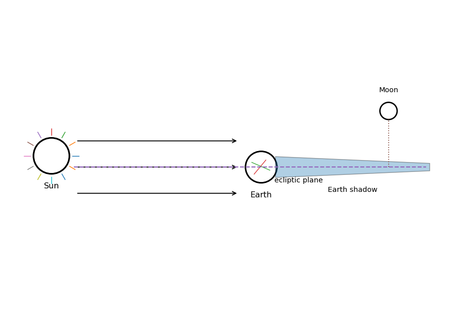 Question illustration