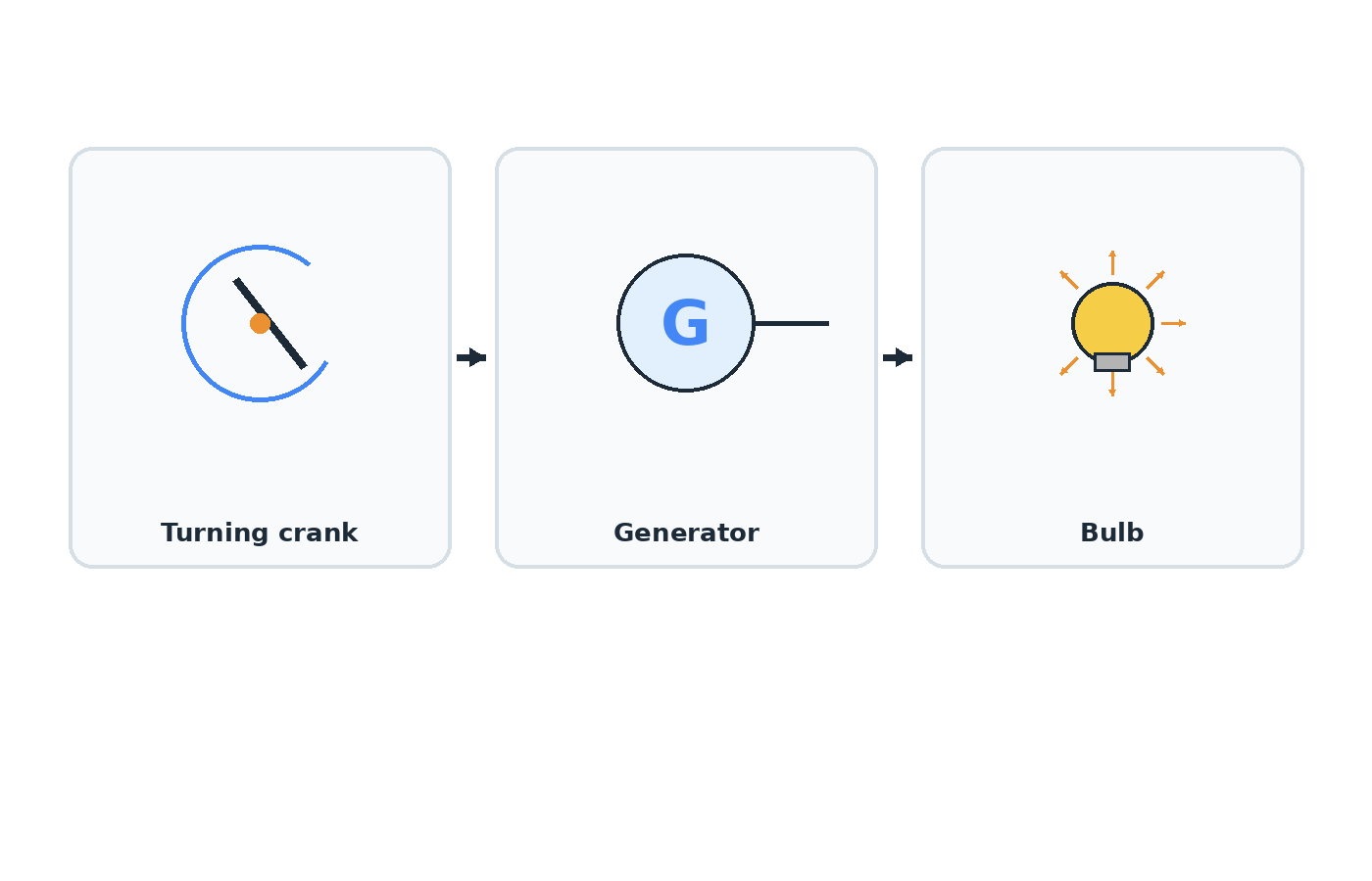 Question illustration