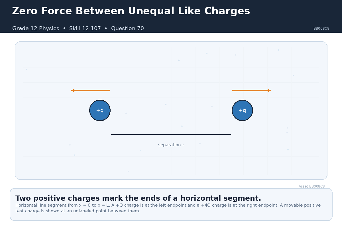 Question illustration