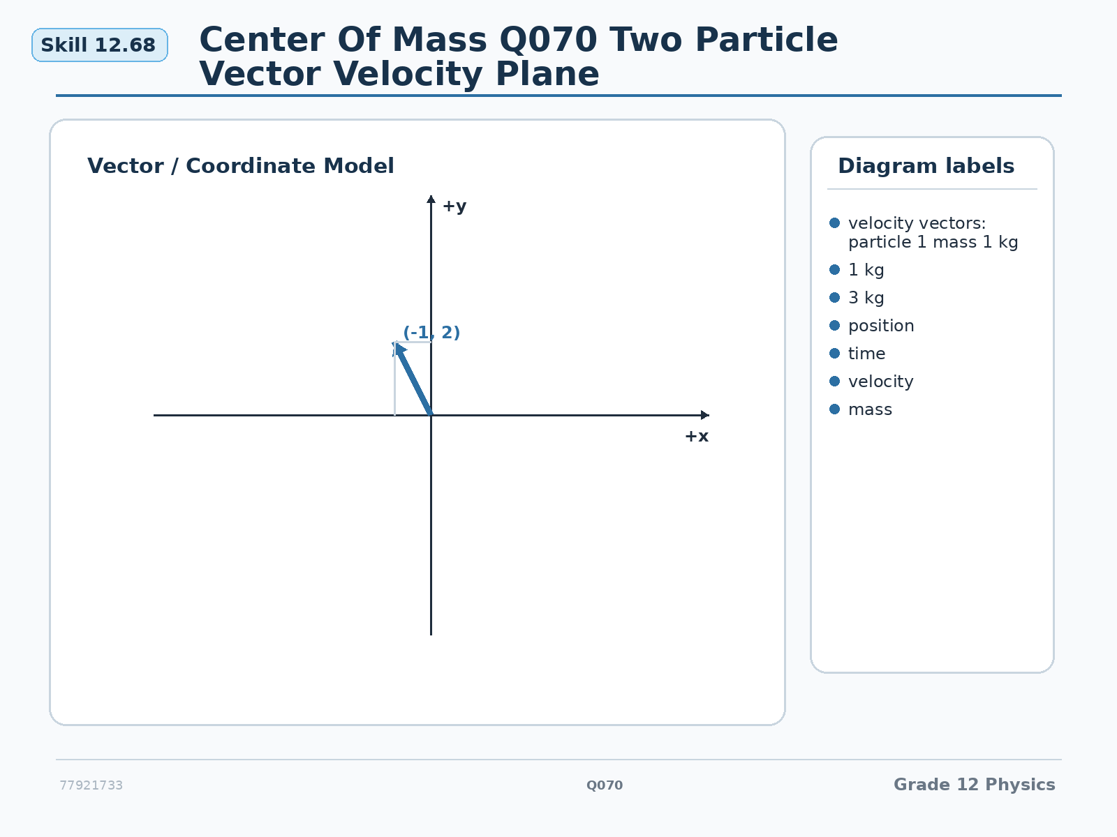 Question illustration