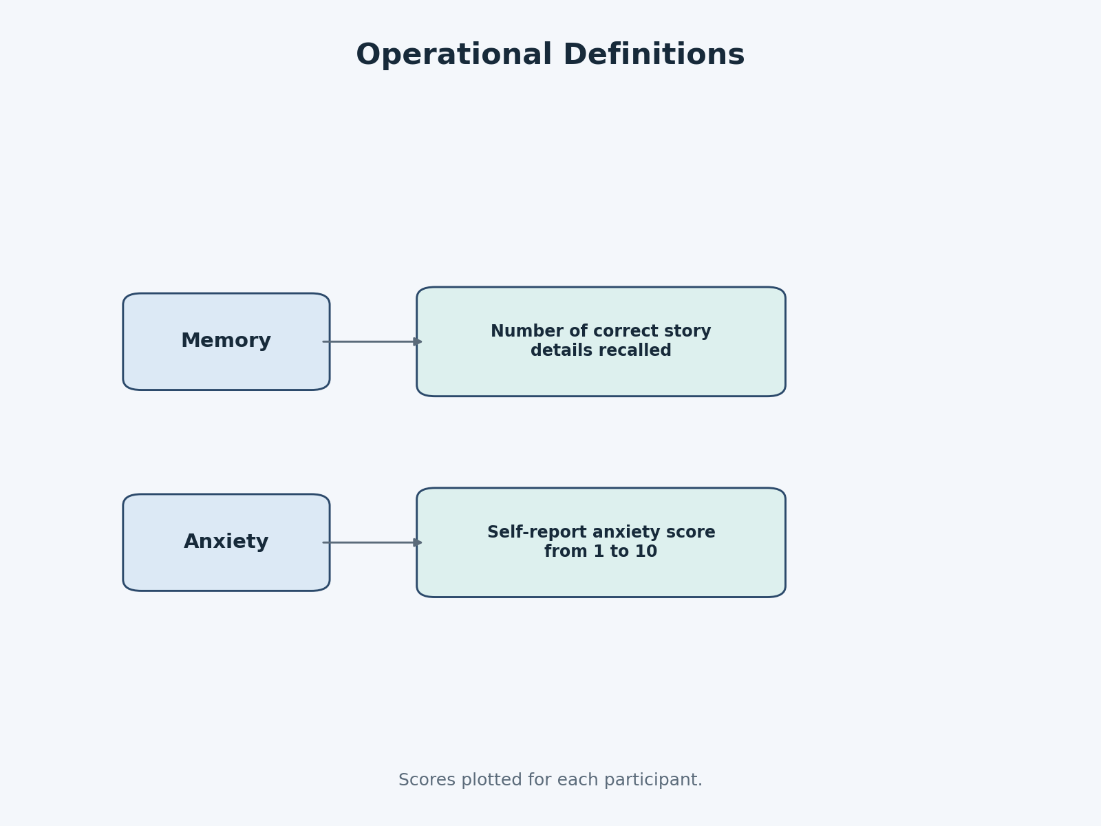 Question illustration