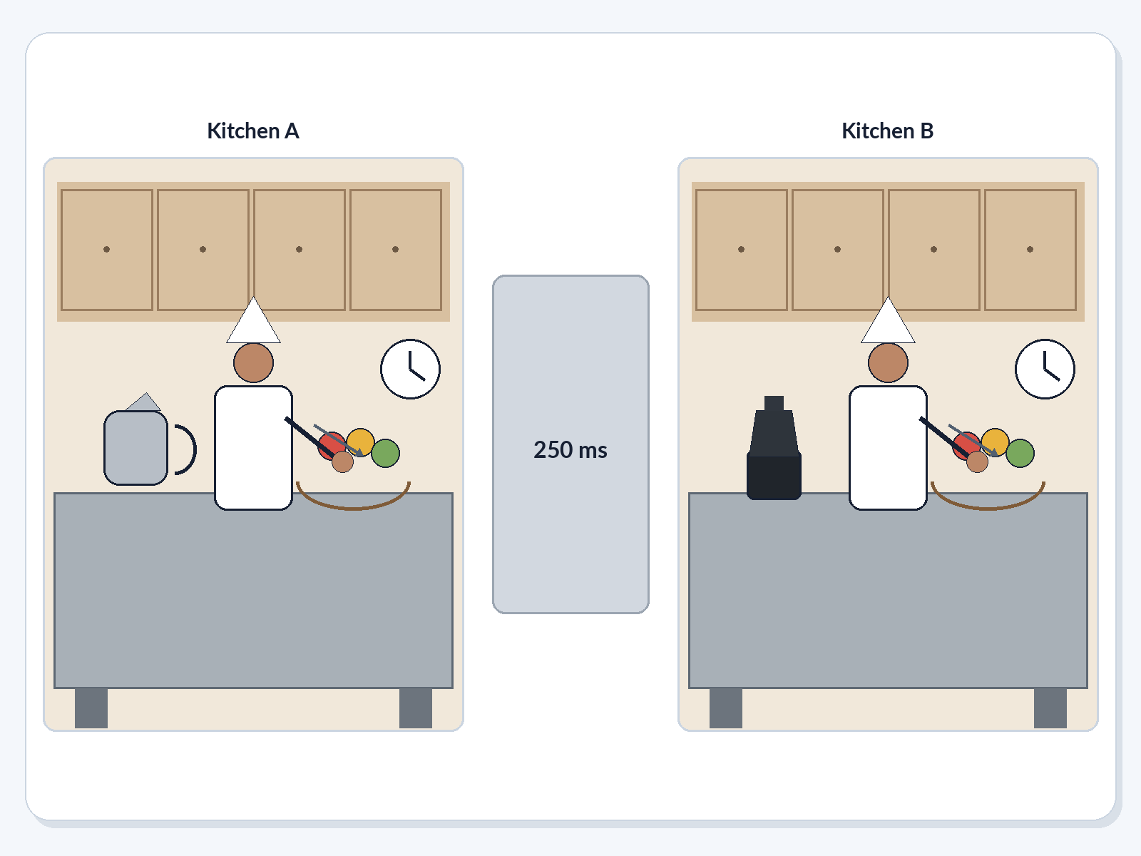 Question illustration