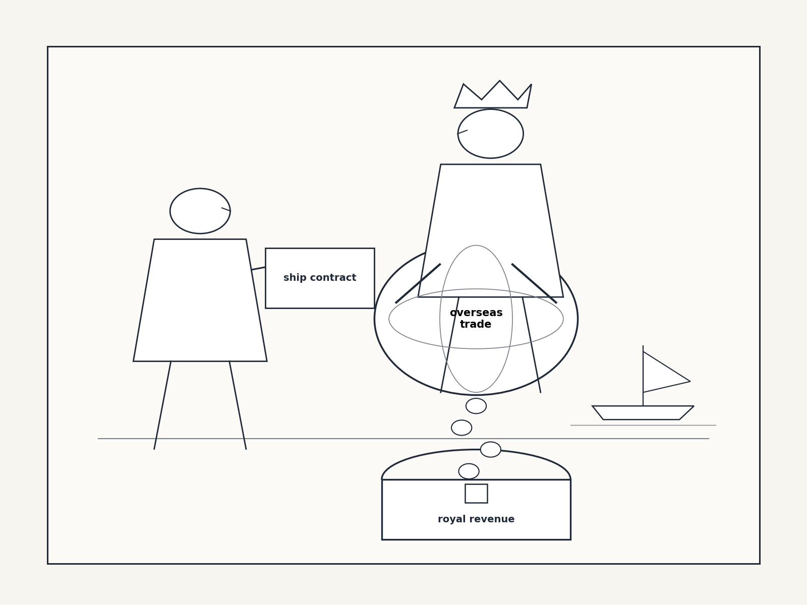 Question illustration