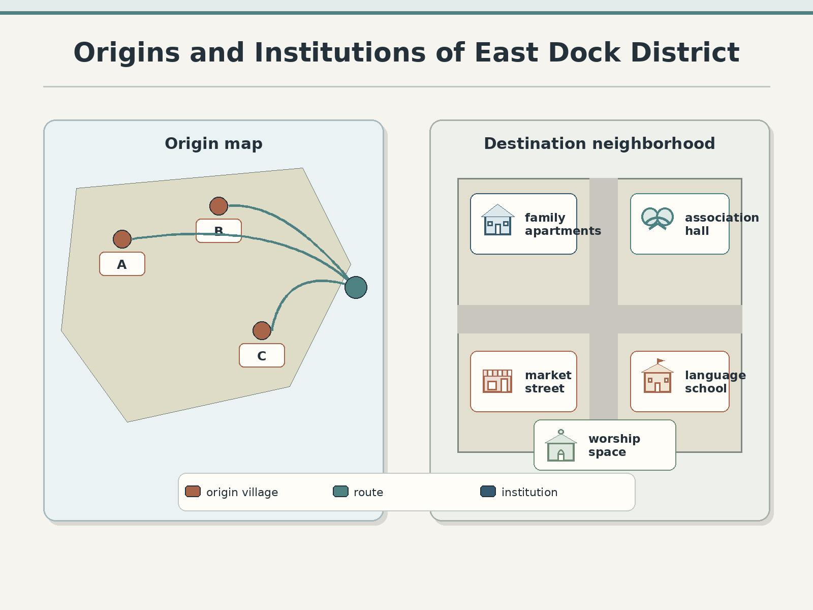 Question illustration