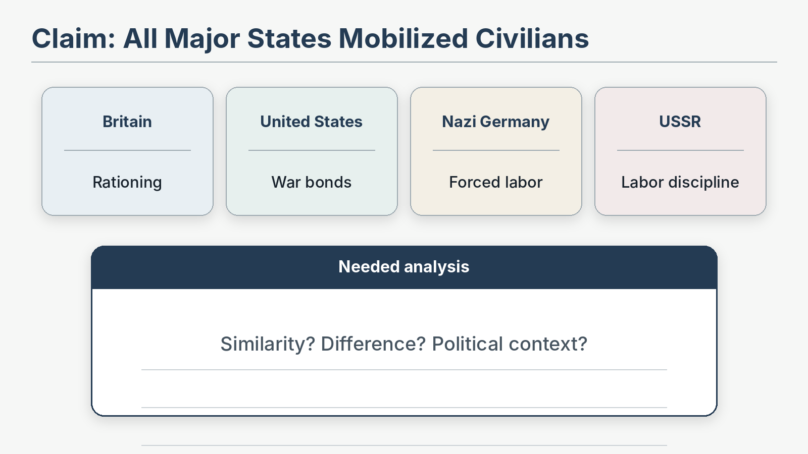Question illustration