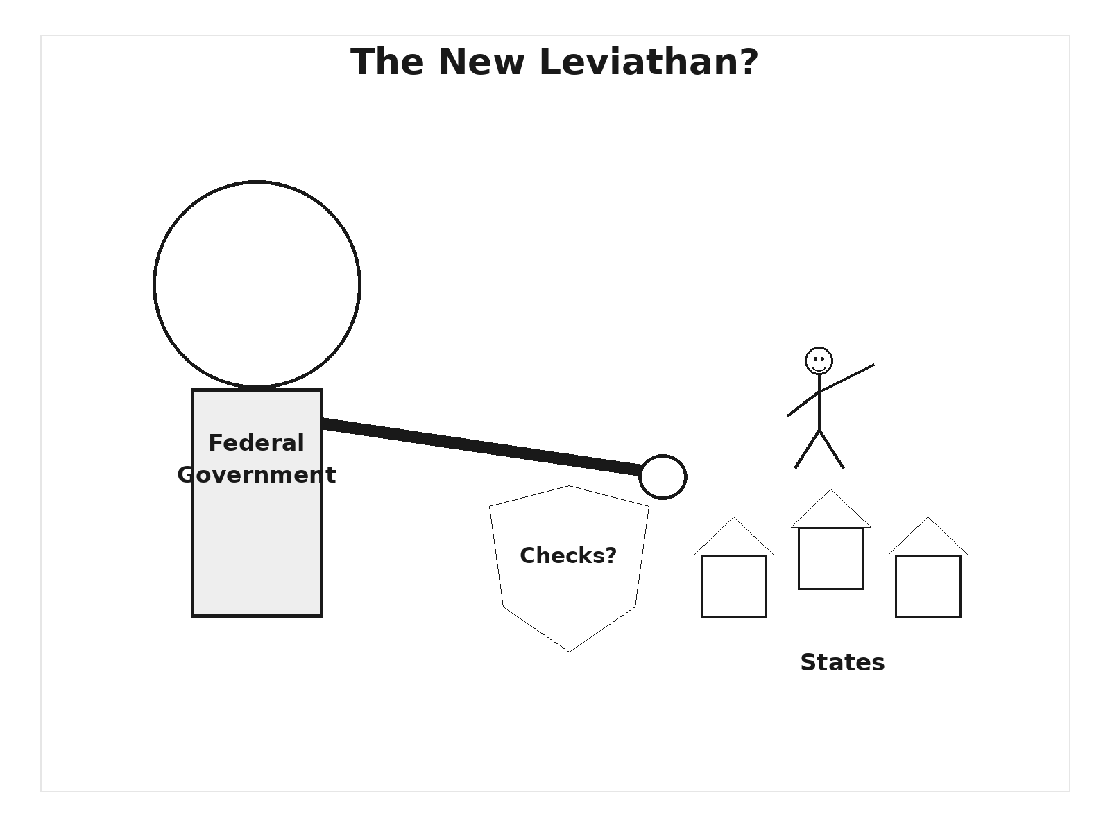 Question illustration