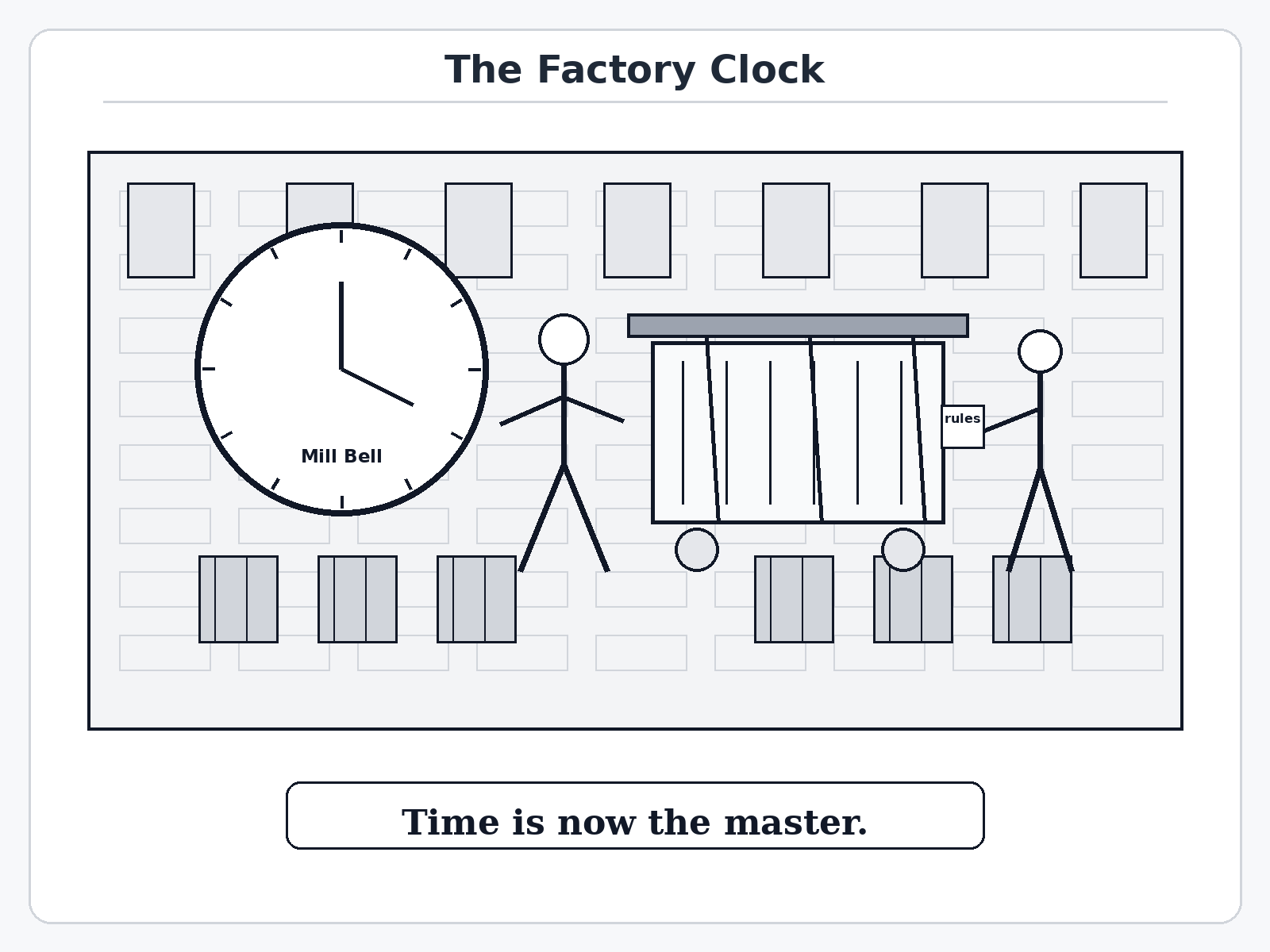 Question illustration