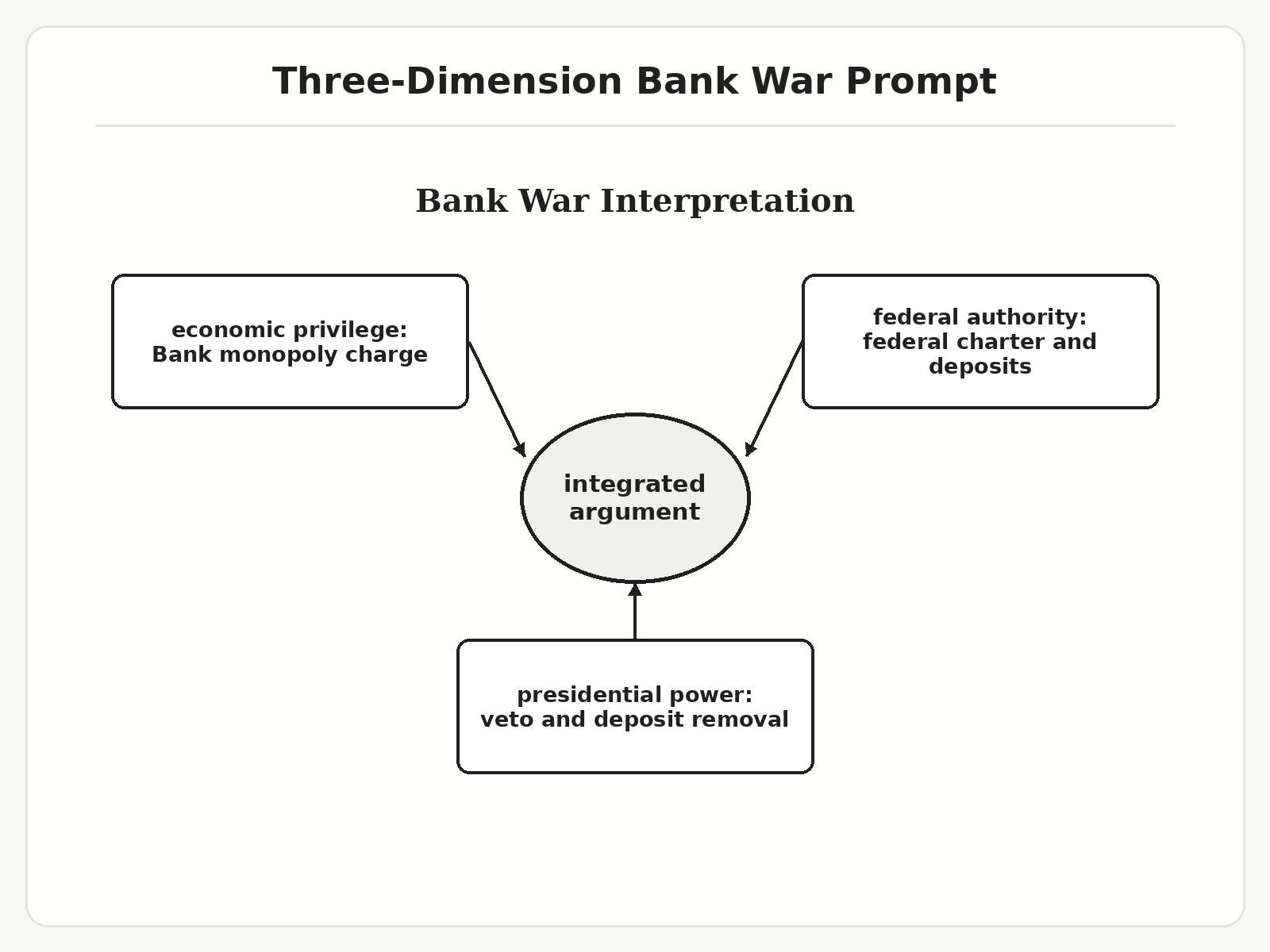 Question illustration