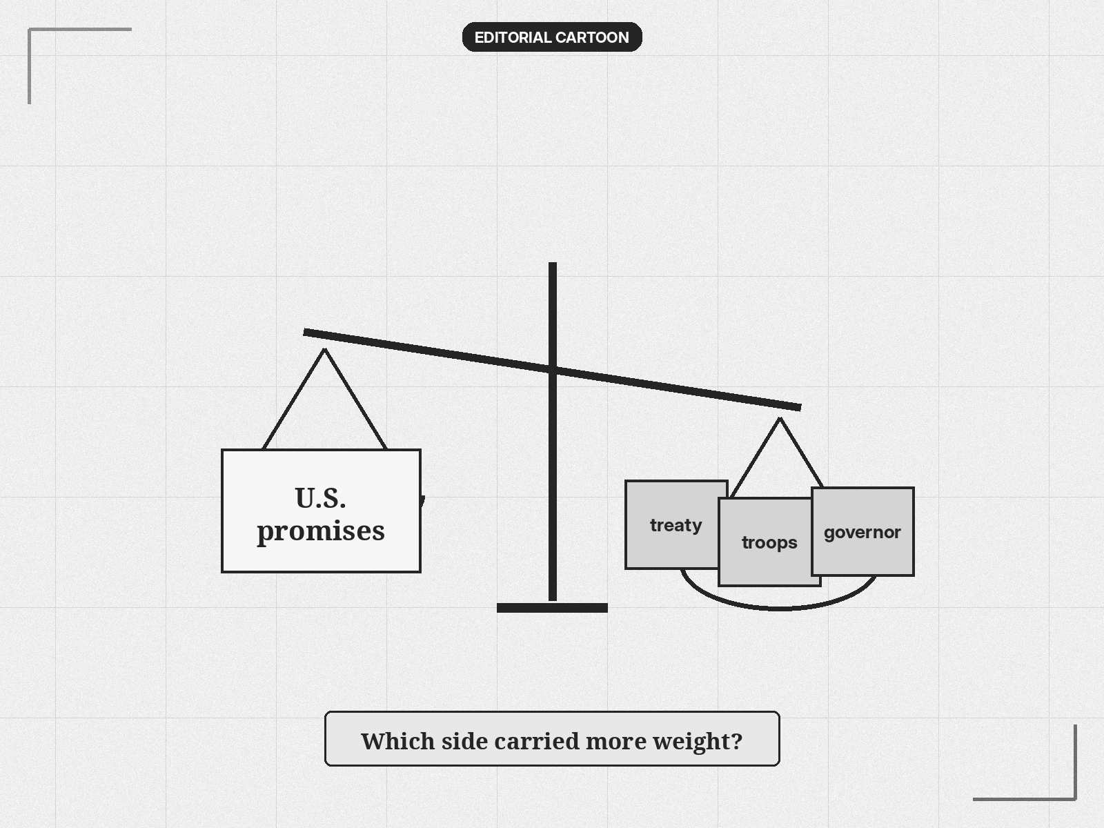 Question illustration