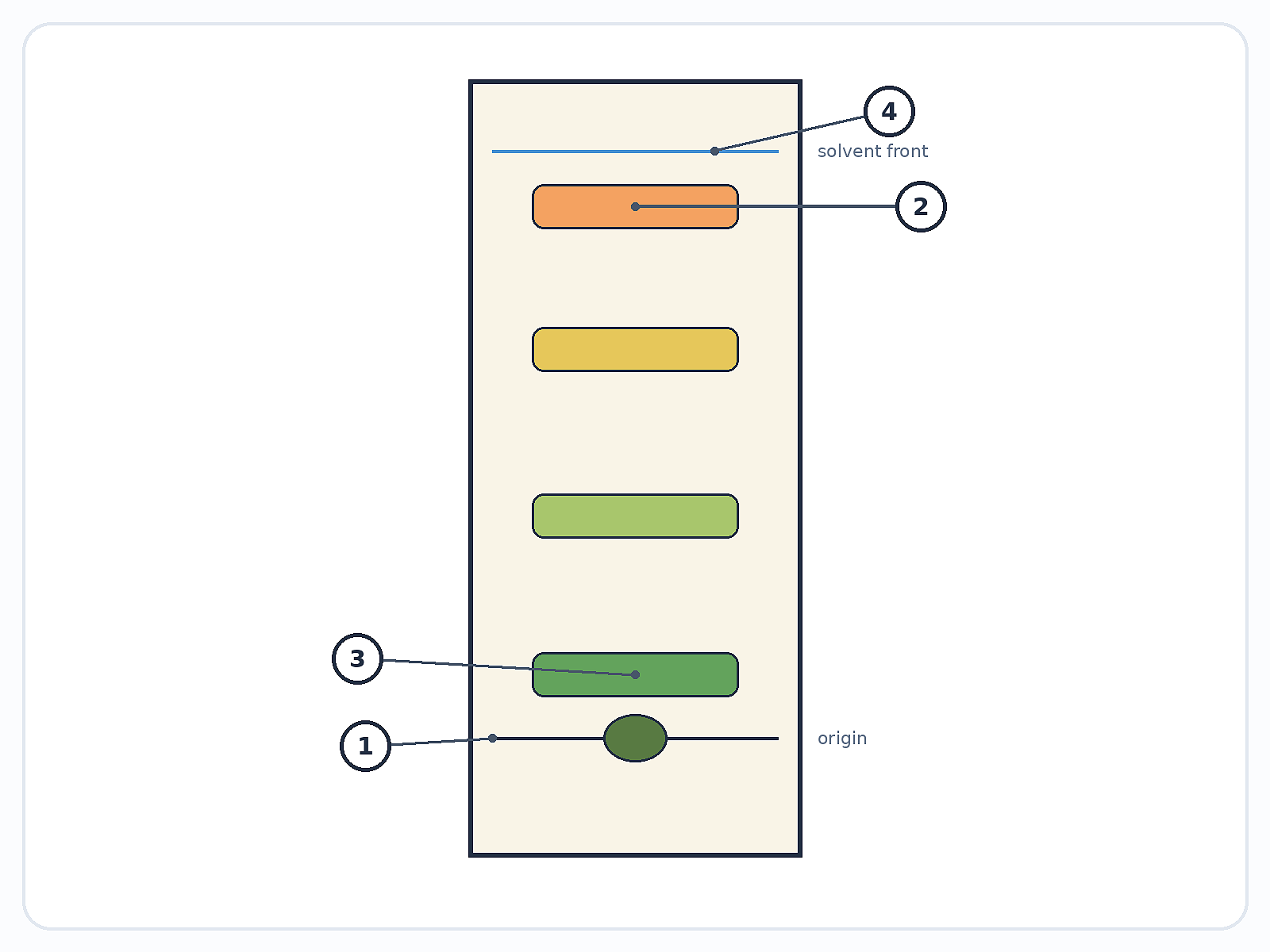 Question illustration