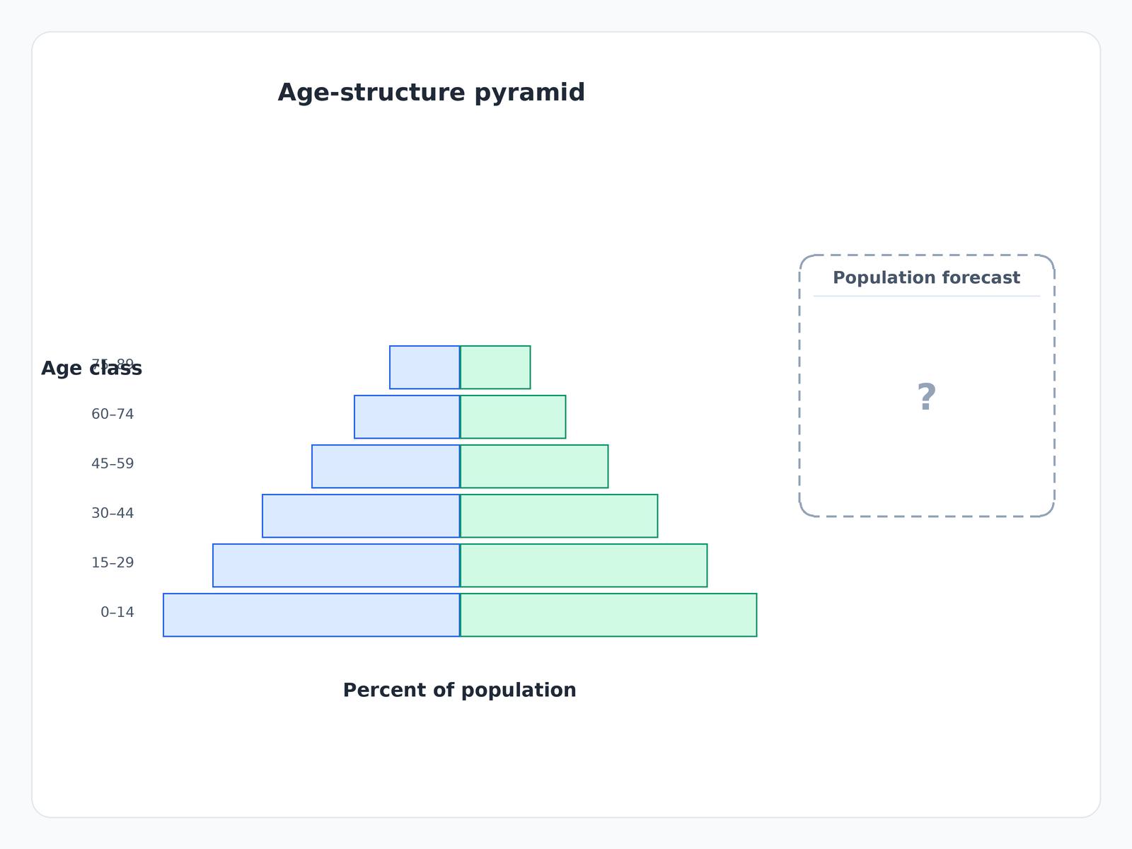 Question illustration