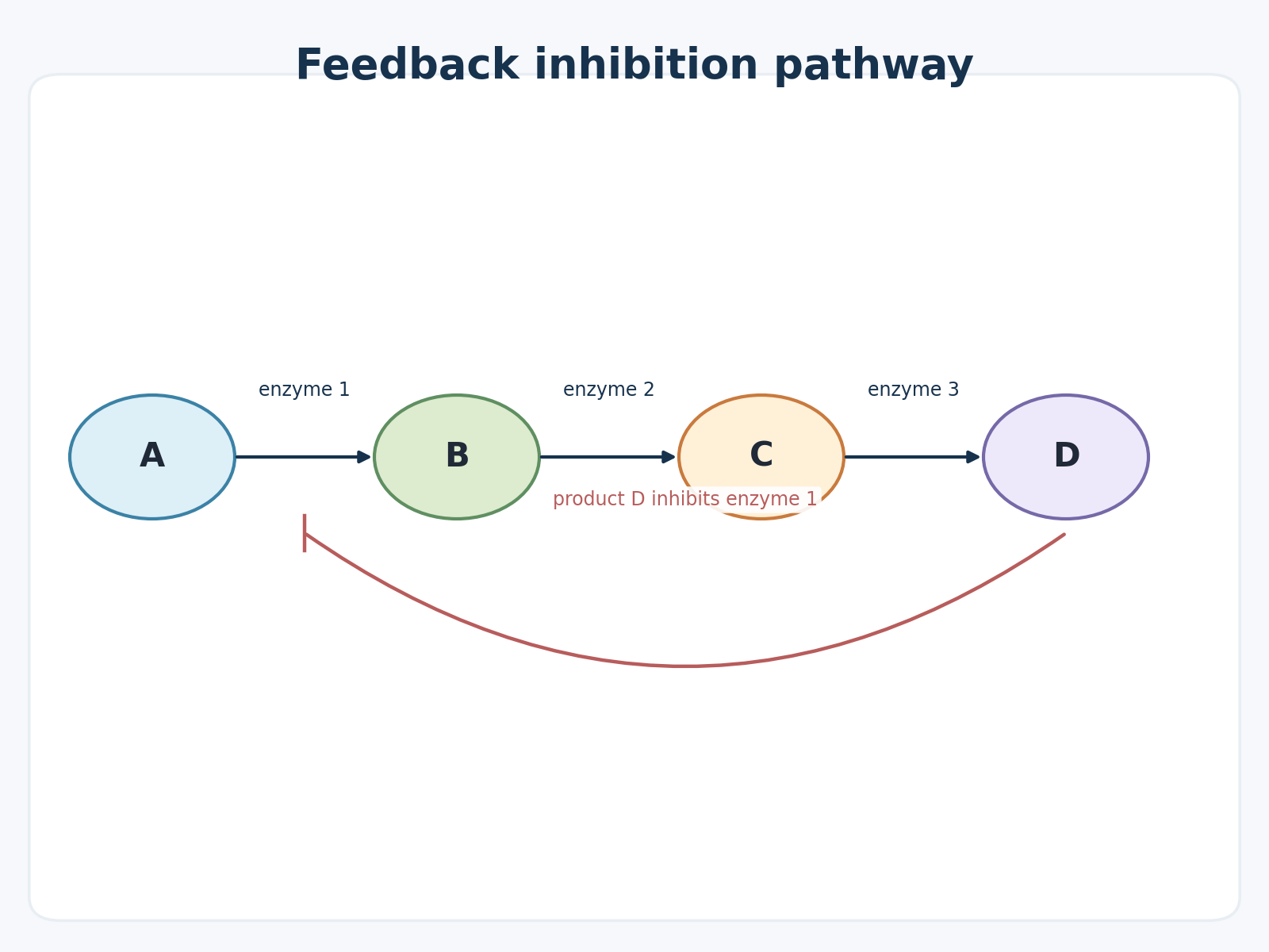 Question illustration