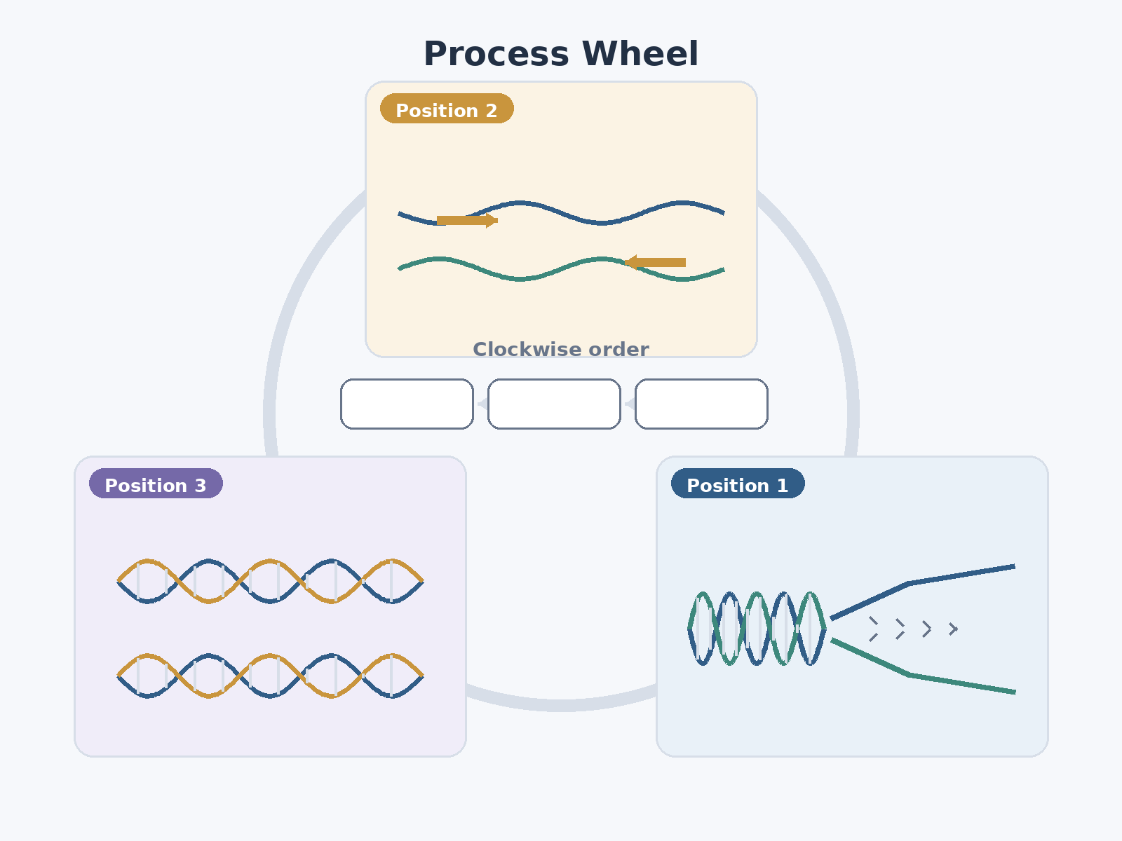 Question illustration