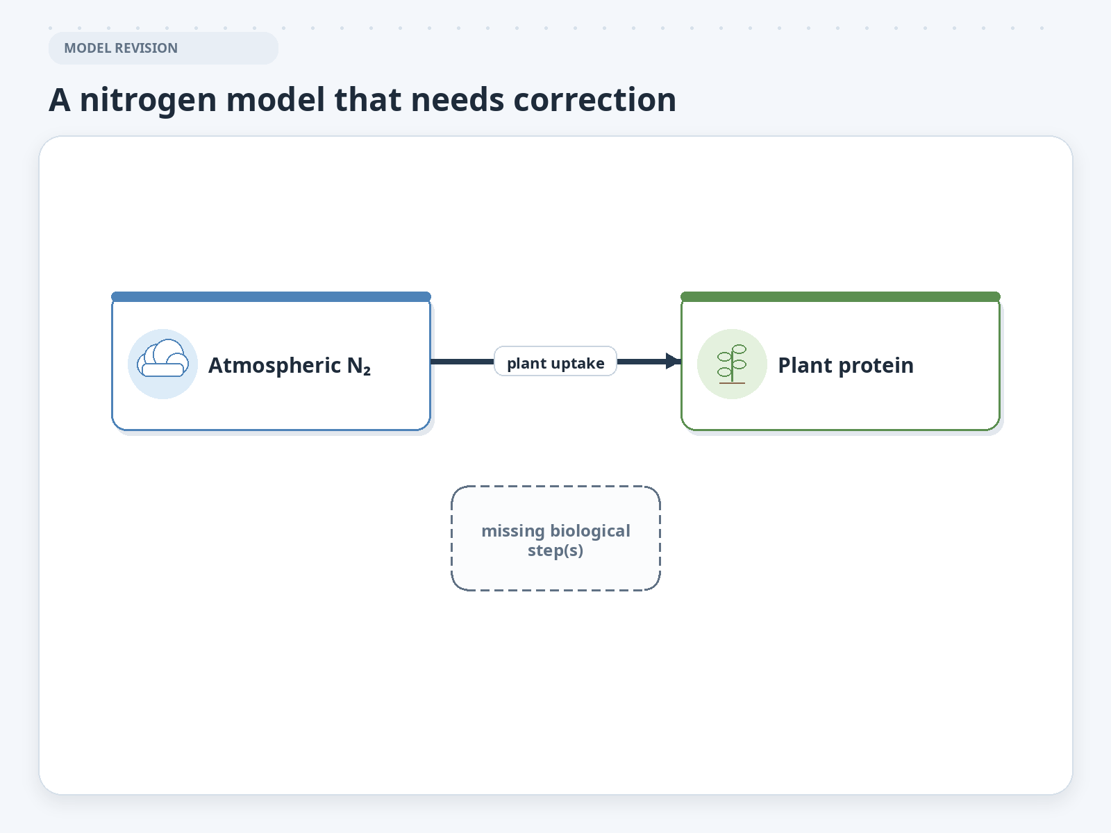 Question illustration