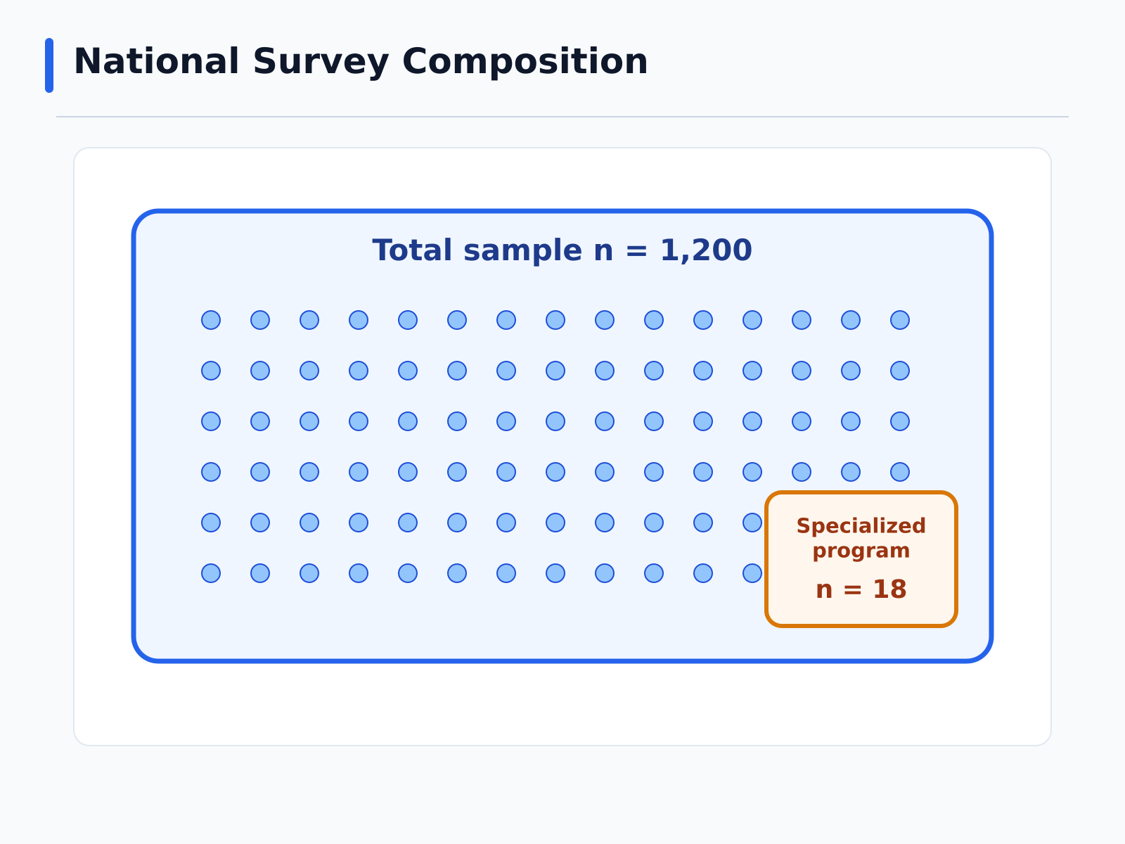 Question illustration