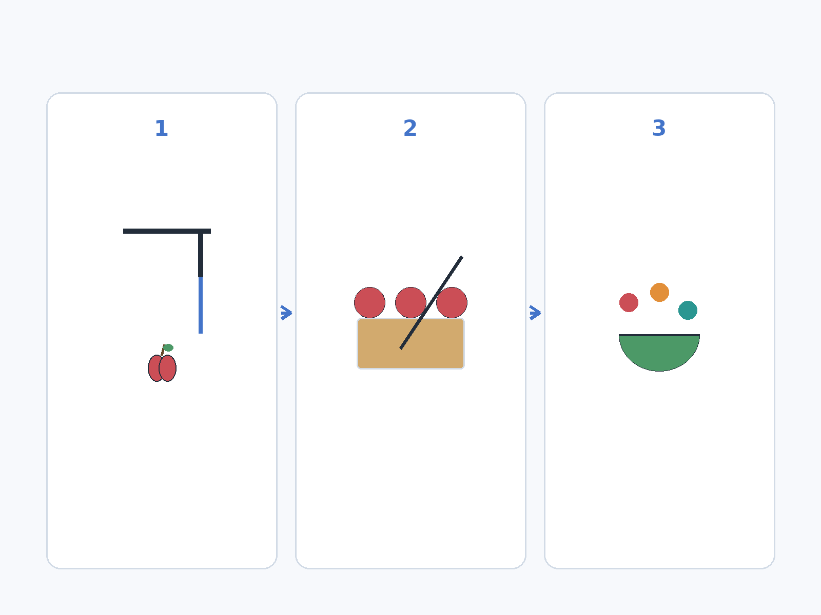 Question illustration