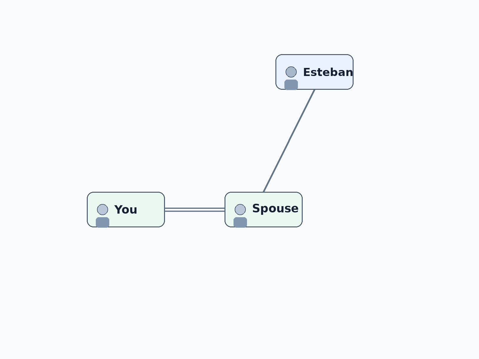 Question illustration